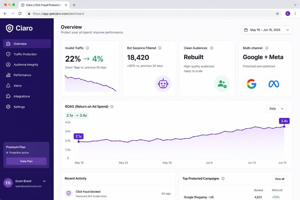 Fashion eCommerce brand (anonymized) Ciaro dashboard
