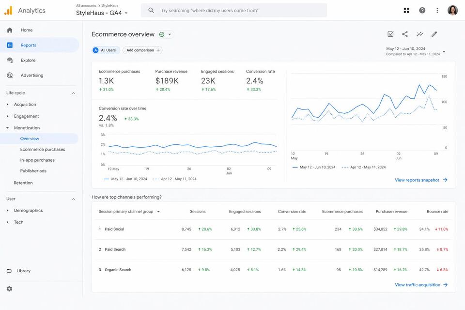 Fashion eCommerce brand (anonymized) Google Analytics