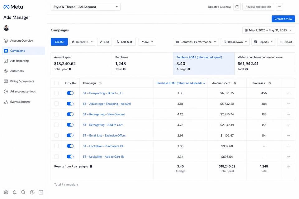 Fashion eCommerce brand (anonymized) Meta Ads spend