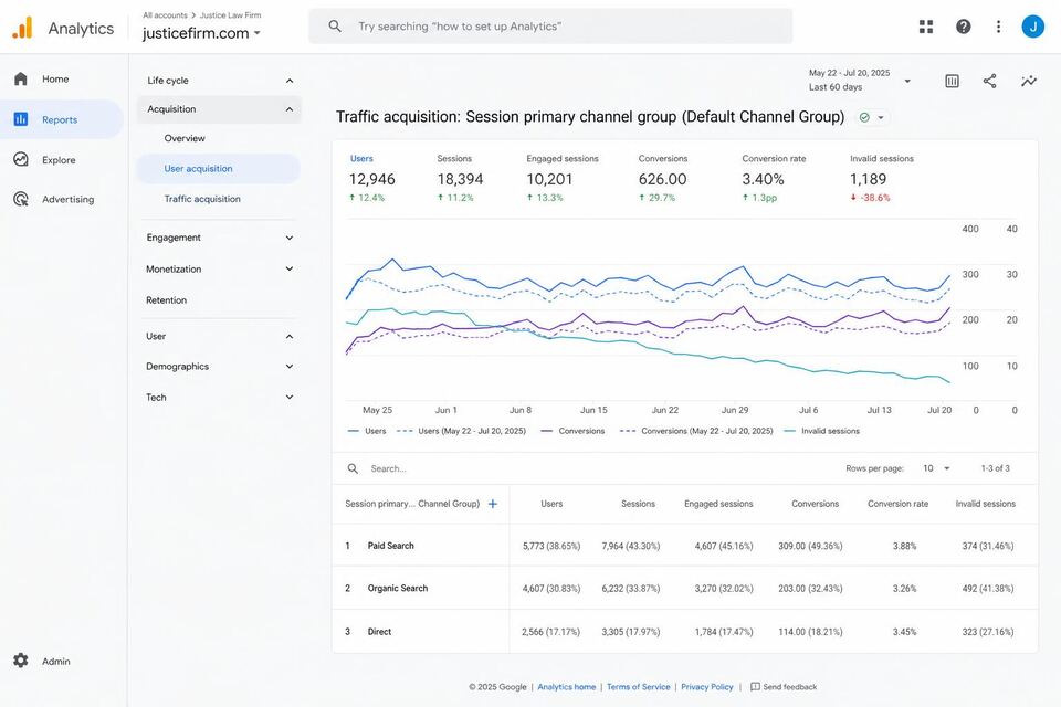 Regional law firm (anonymized) Google Analytics