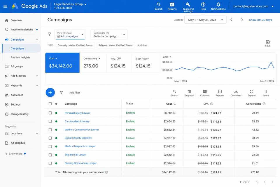 Regional law firm (anonymized) Google Ads spend