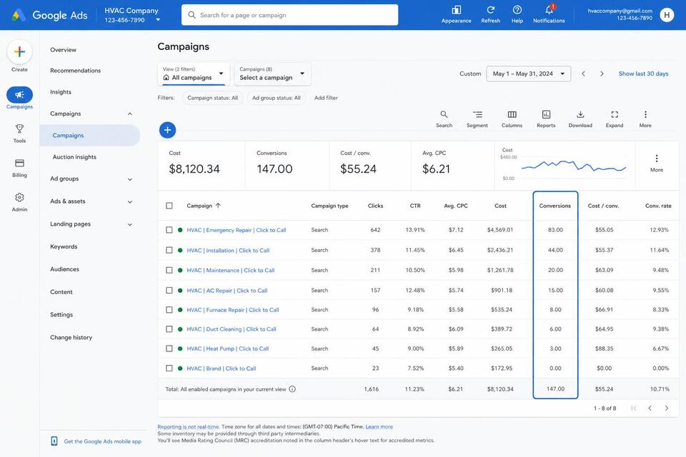 Multi-location HVAC service (anonymized) Google Ads spend